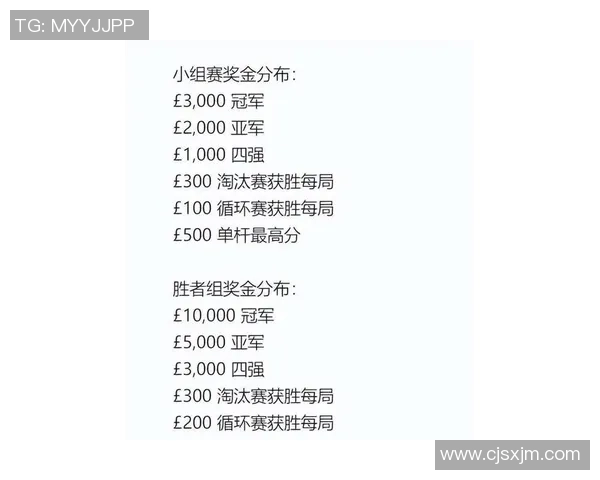 斯诺克最新消息：我国14胜3负、4人提早确定16强。附二轮签表。